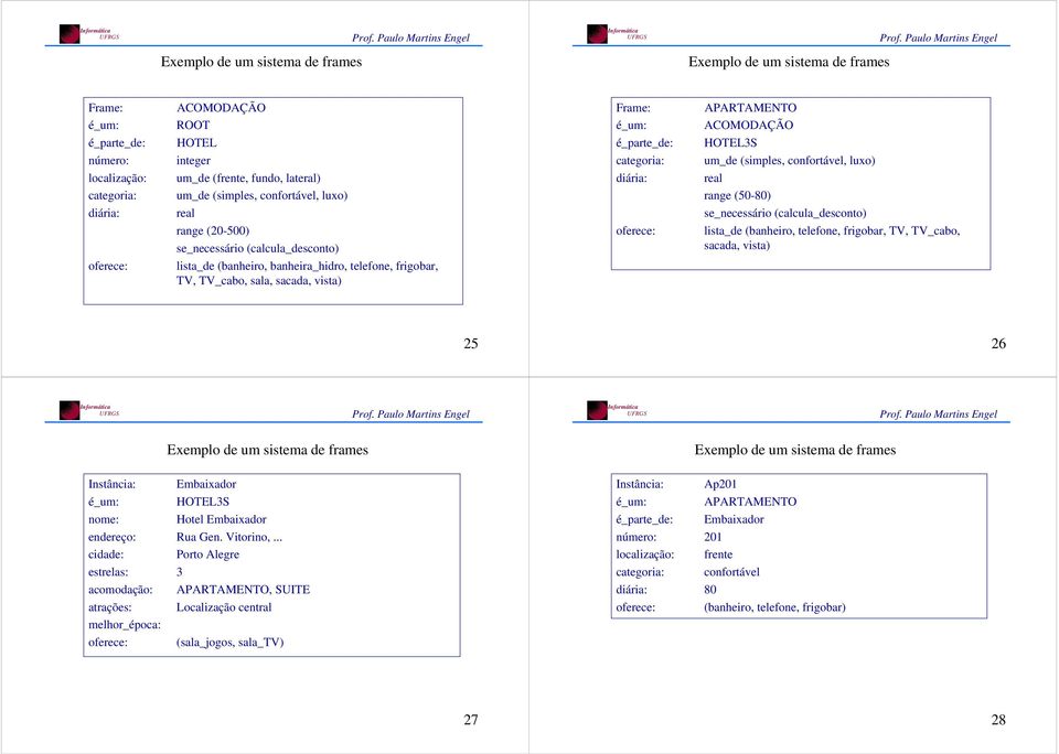 (banheiro, telefone, frigobar, TV, TV_cabo, sacada, vista) oferece: lista_de (banheiro, banheira_hidro, telefone, frigobar, TV, TV_cabo, sala, sacada, vista) 25 26 Instância: Embaixador : HOTEL3S