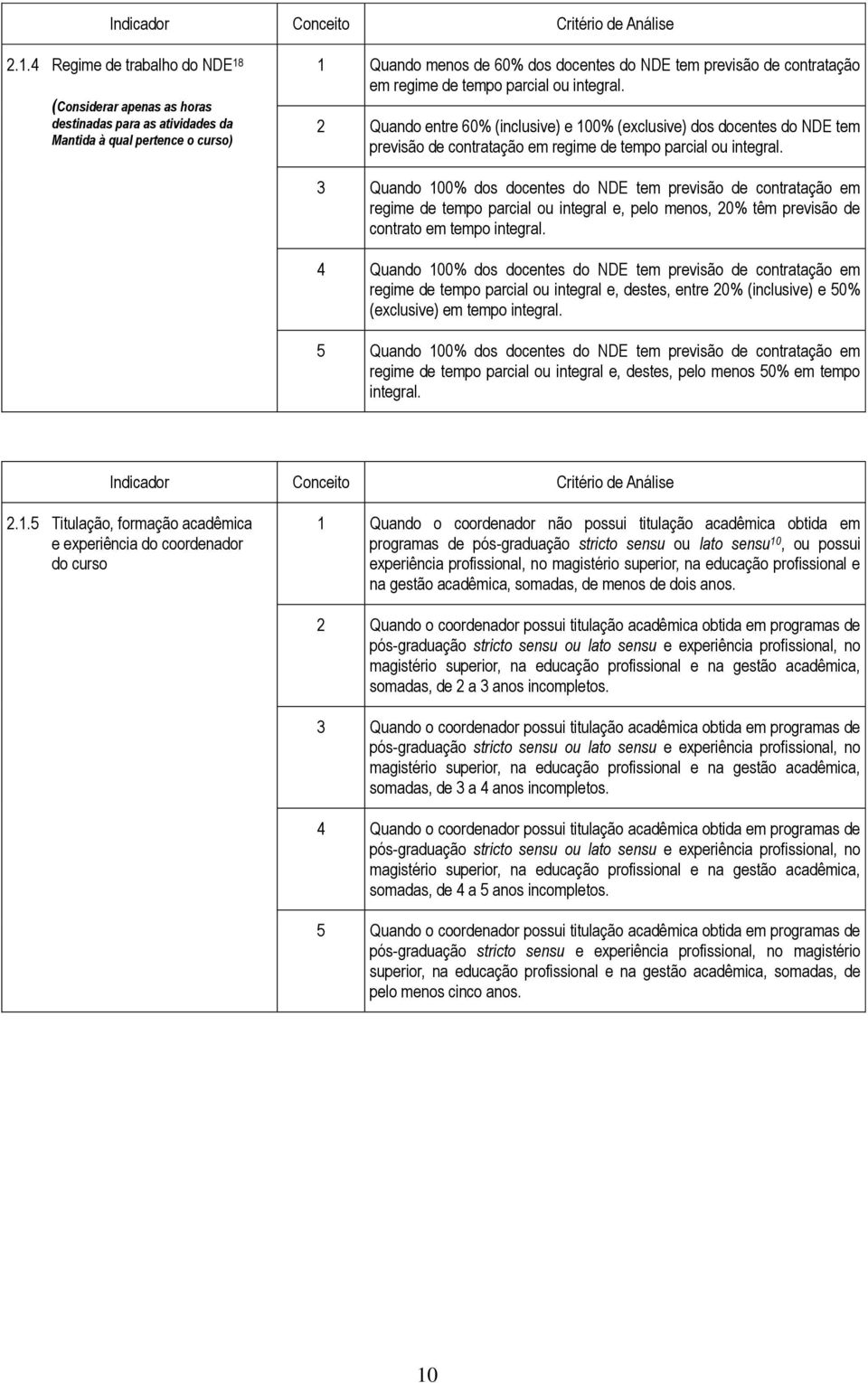 3 Quando 100% dos docentes do NDE tem previsão de contratação em regime de tempo parcial ou integral e, pelo menos, 20% têm previsão de contrato em tempo integral.