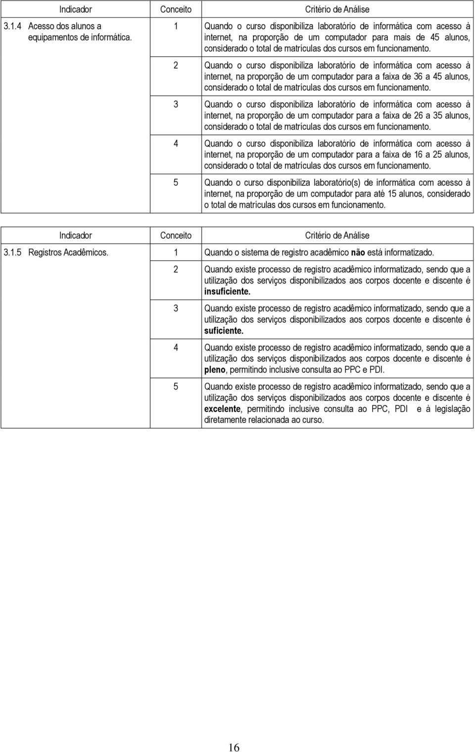 2 Quando o curso disponibiliza laboratório de informática com acesso à internet, na proporção de um computador para a faixa de 36 a 45 alunos, considerado o total de matrículas dos cursos em