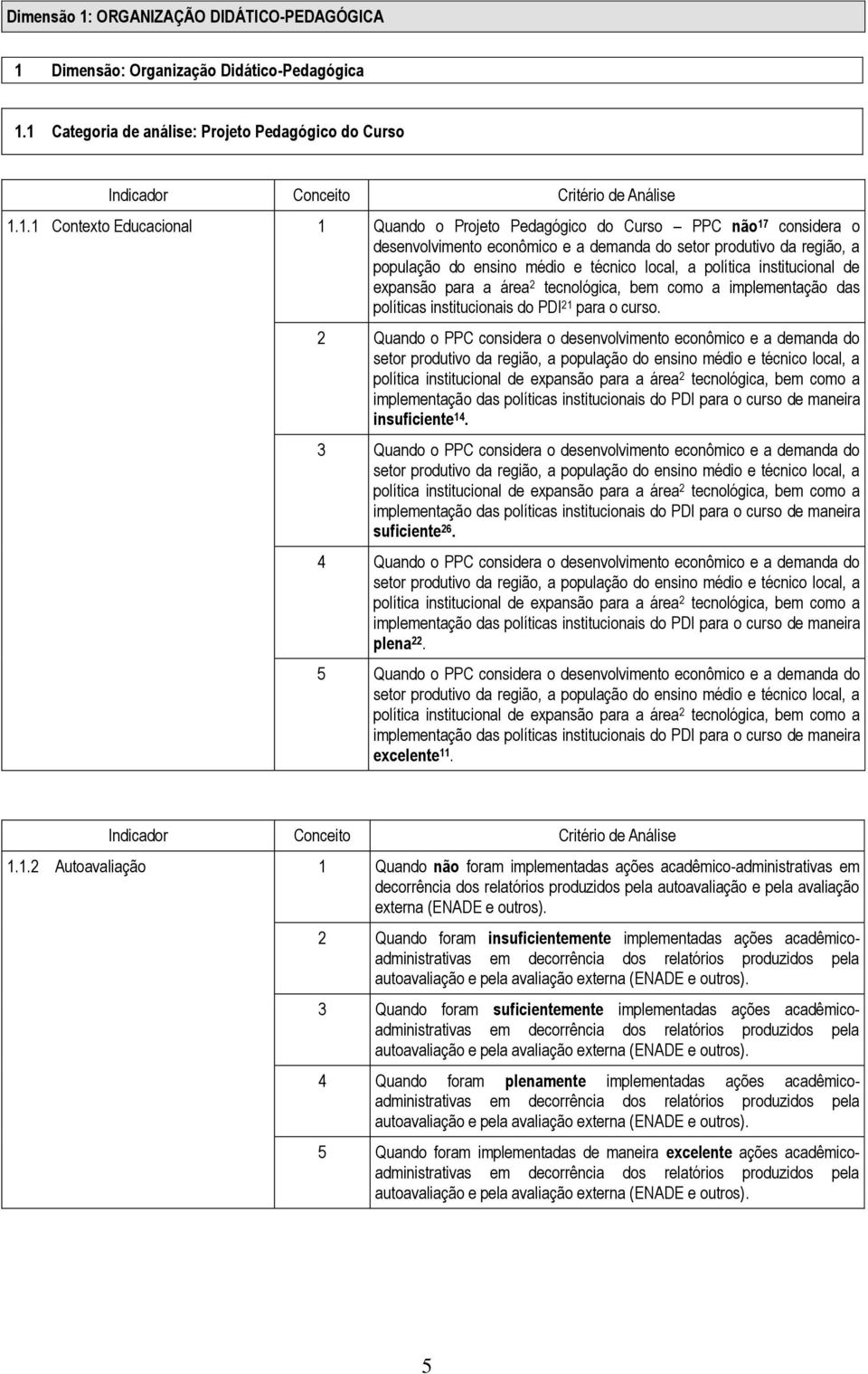 Dimensão: Organização Didático-Pedagógica 1.