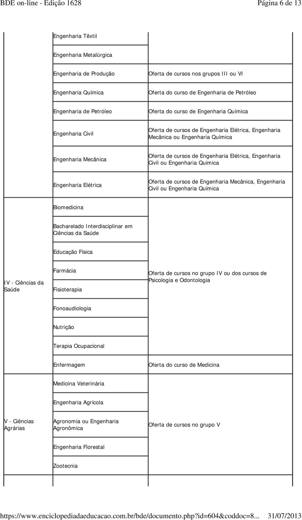 Elétrica, Engenharia Civil ou Engenharia Química Engenharia Elétrica Oferta de cursos de Engenharia Mecânica, Engenharia Civil ou Engenharia Química Biomedicina Bacharelado Interdisciplinar em