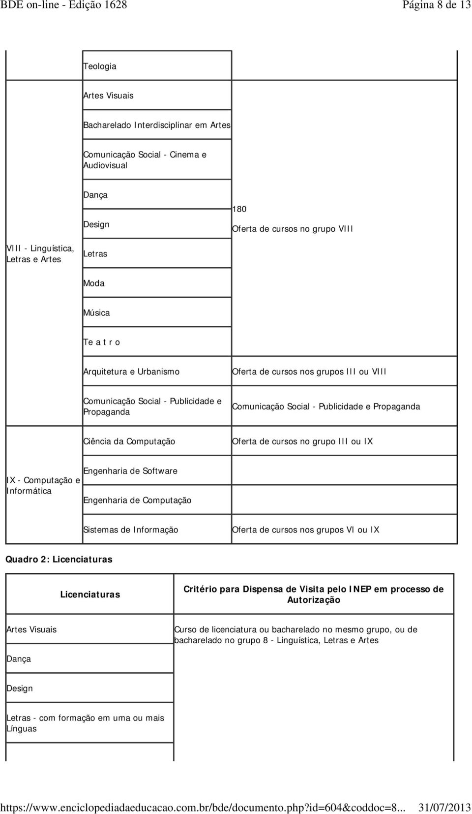 da Computação Oferta de cursos no grupo III ou IX IX - Computação e Informática Engenharia de Software Engenharia de Computação Sistemas de Informação Oferta de cursos nos grupos VI ou IX Quadro 2: