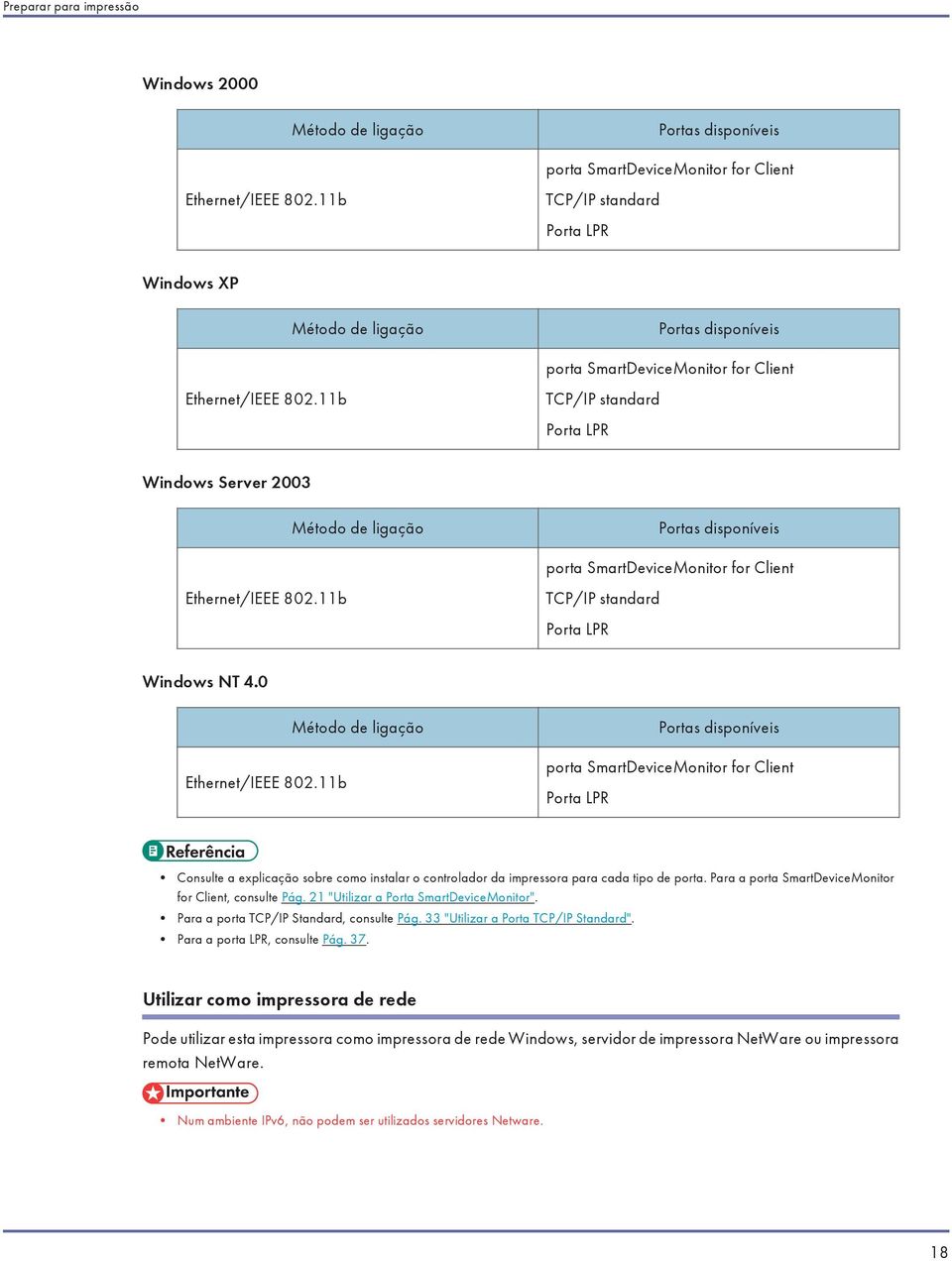 11b TCP/IP standard Porta LPR Windows Server 2003 Método de ligação Portas disponíveis porta SmartDeviceMonitor for Client Ethernet/IEEE 802.11b TCP/IP standard Porta LPR Windows NT 4.
