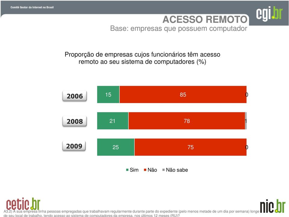 2) A sua empresa tinha pessoas empregadas que trabalhavam regularmente durante parte do expediente (pelo menos