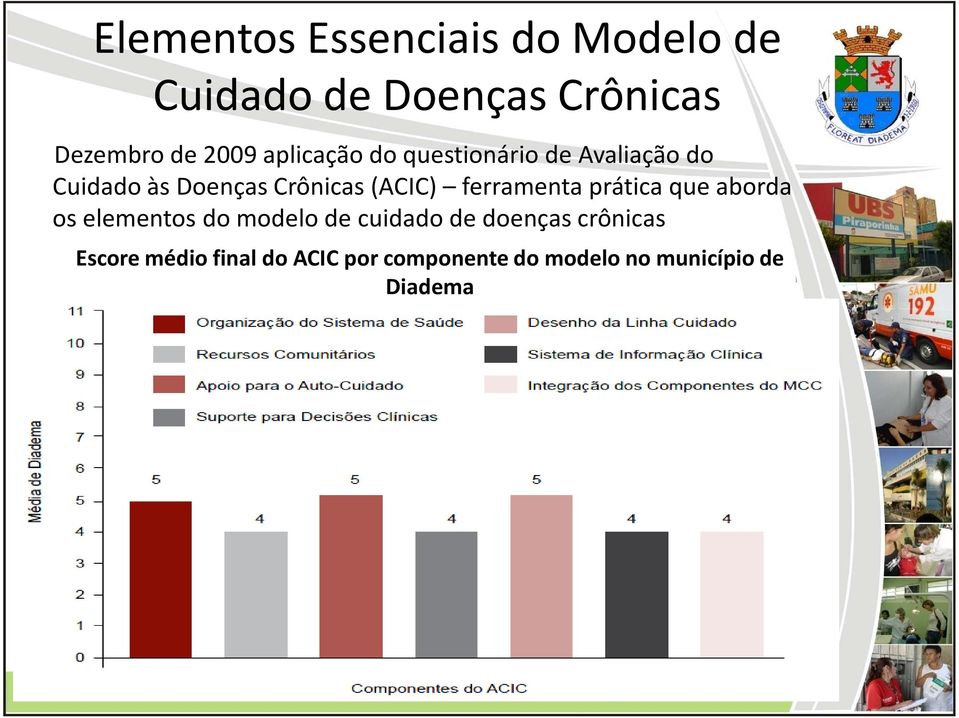 ferramenta prática que aborda os elementos do modelo de cuidado de doenças