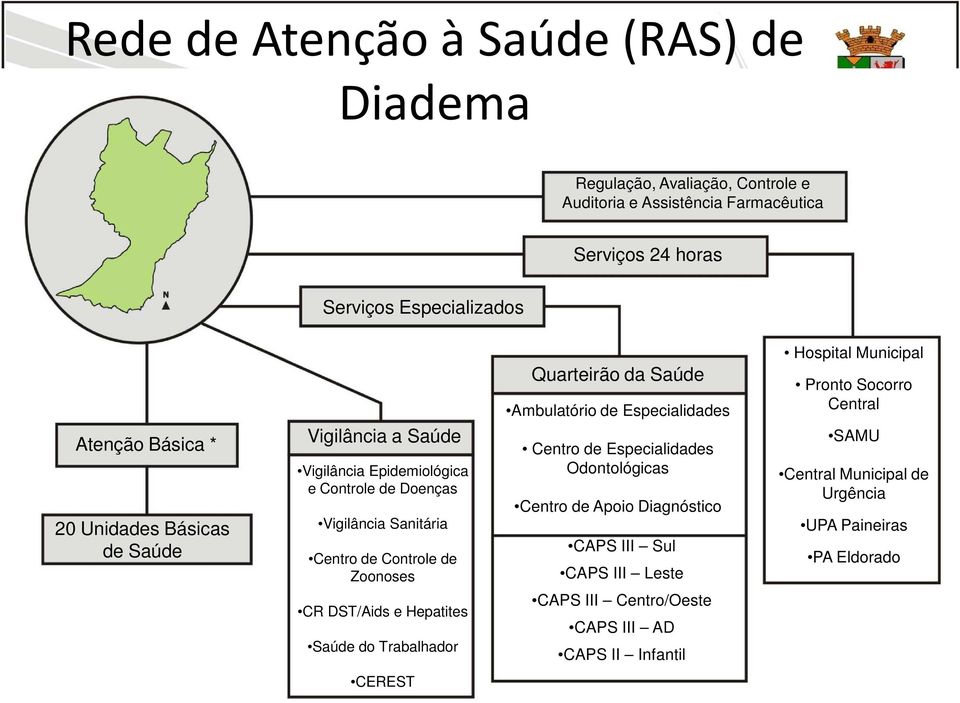 DST/Aids e Hepatites Saúde do Trabalhador Quarteirão da Saúde Ambulatório de Especialidades Centro de Especialidades Odontológicas Centro de Apoio Diagnóstico CAPS