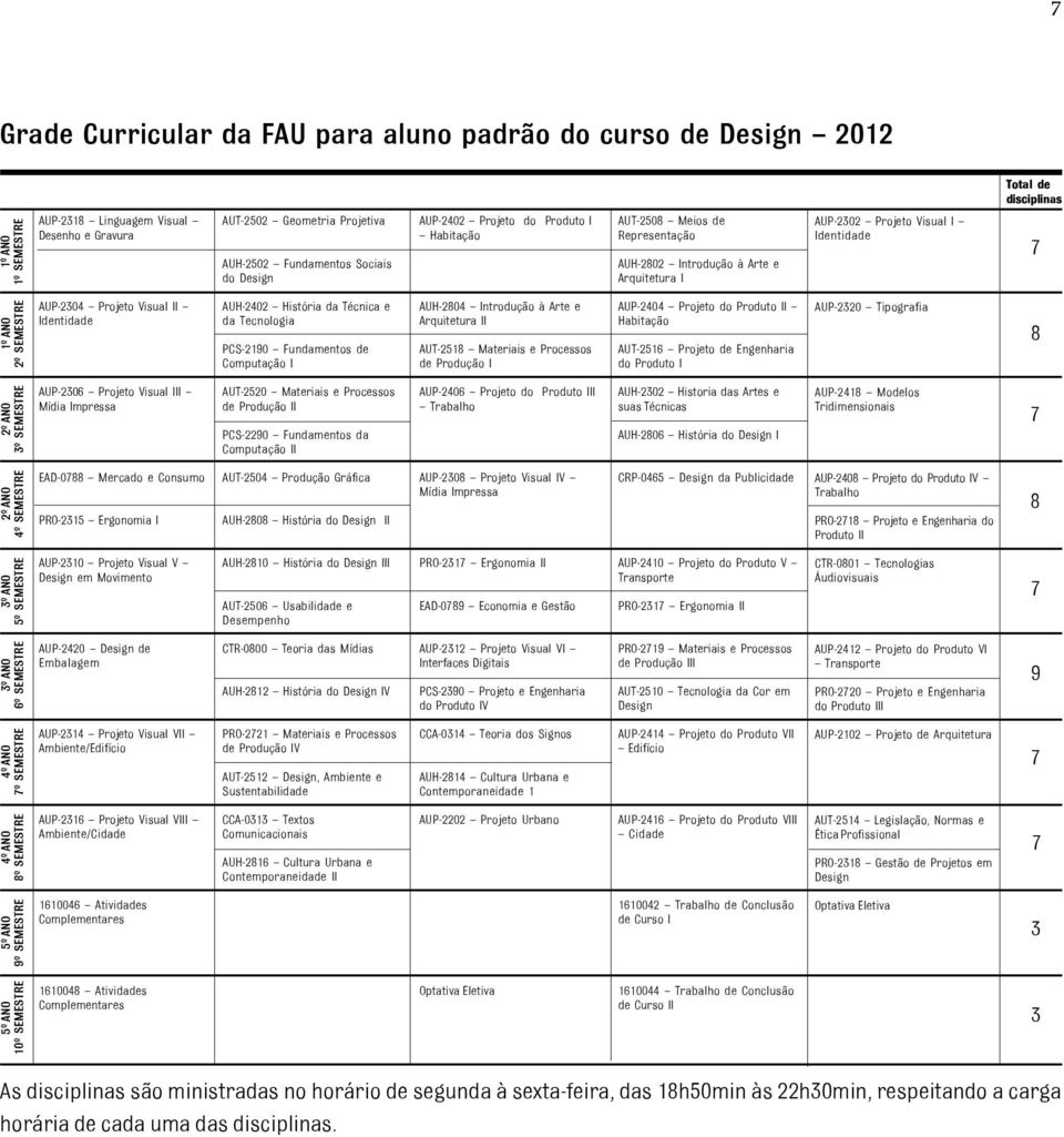 Projeto Visual II Identidade AUH-2402 História da Técnica e da Tecnologia PCS-2190 Fundamentos de Computação I AUH-2804 Introdução à Arte e Arquitetura II AUT-2518 Materiais e Processos de Produção I