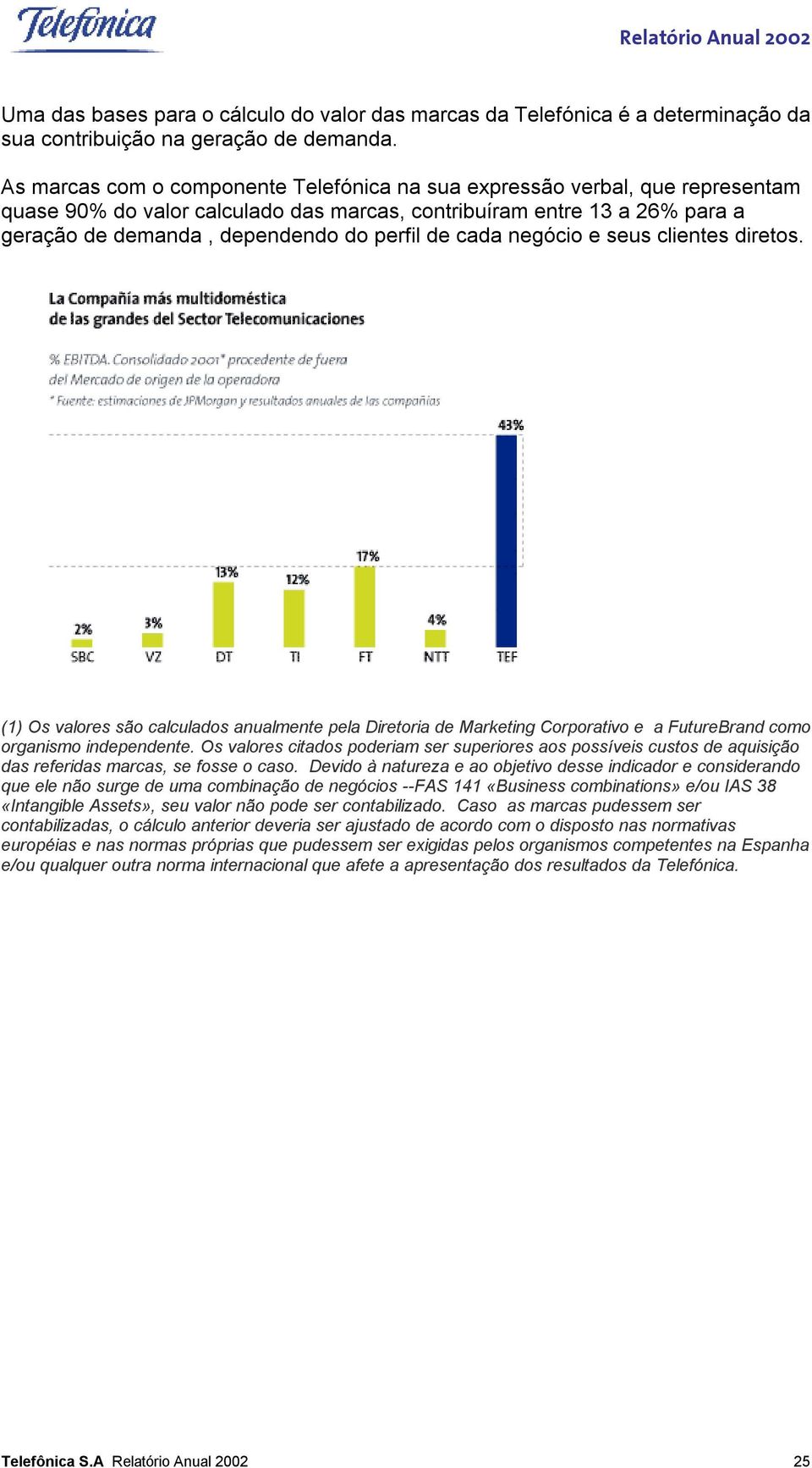 cada negócio e seus clientes diretos. (1) Os valores são calculados anualmente pela Diretoria de Marketing Corporativo e a FutureBrand como organismo independente.