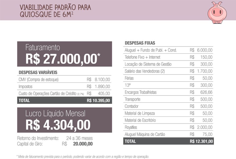 000,00 DESPESAS FIXAS Aluguel + Fundo de Publ. + Cond. R$ 6.000,00 Telefone Fixo + Internet R$ 150,00 Locação de Sistema de Gestão R$ 300,00 Salário das Vendedoras (2) R$ 1.