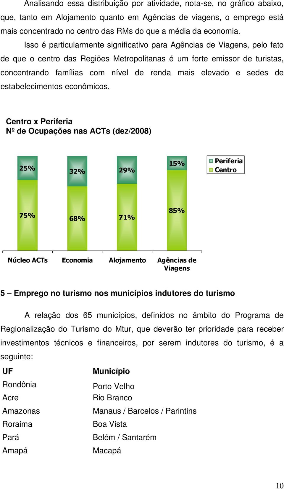 Isso é particularmente significativo para Agências de Viagens, pelo fato de que o centro das Regiões Metropolitanas é um forte emissor de turistas, concentrando famílias com nível de renda mais