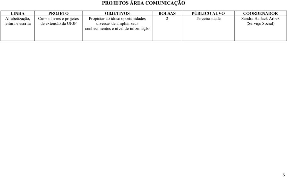 de extensão da UFJF (Serviço Social) Propiciar ao idoso