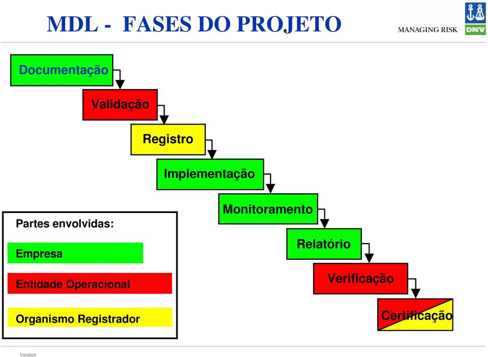 Empresa Entidade Operacional Organismo