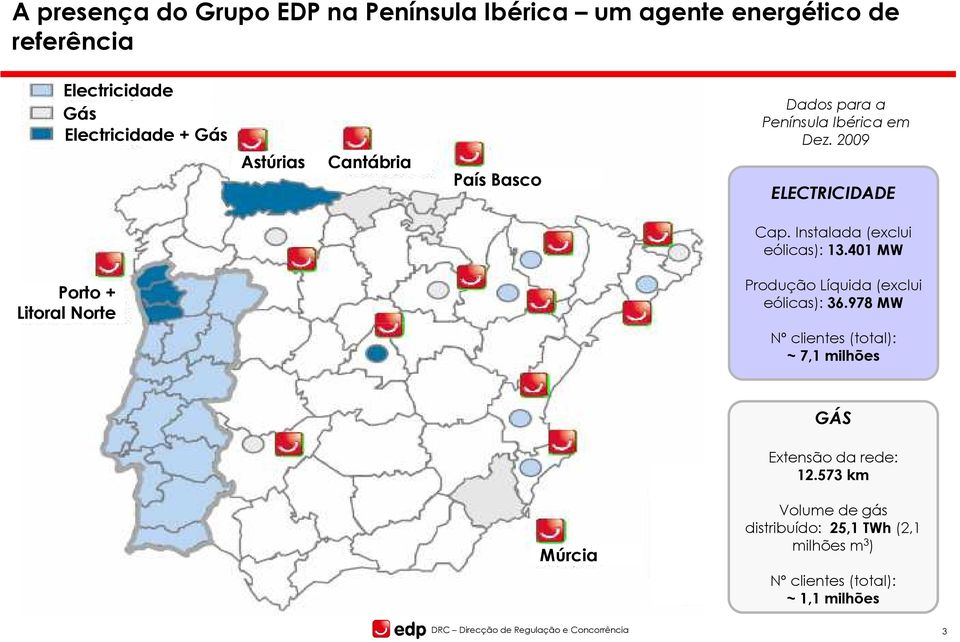 401 MW Porto + Litoral Norte Produção Líquida (exclui eólicas): 36.
