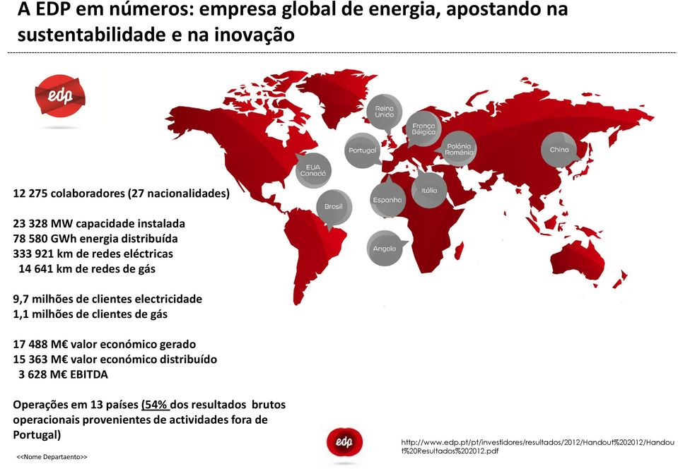 clientes de gás 17 488 M valor económico gerado 15 363 M valor económico distribuído 3 628 M EBITDA Operações em 13 países (54% dos resultados brutos