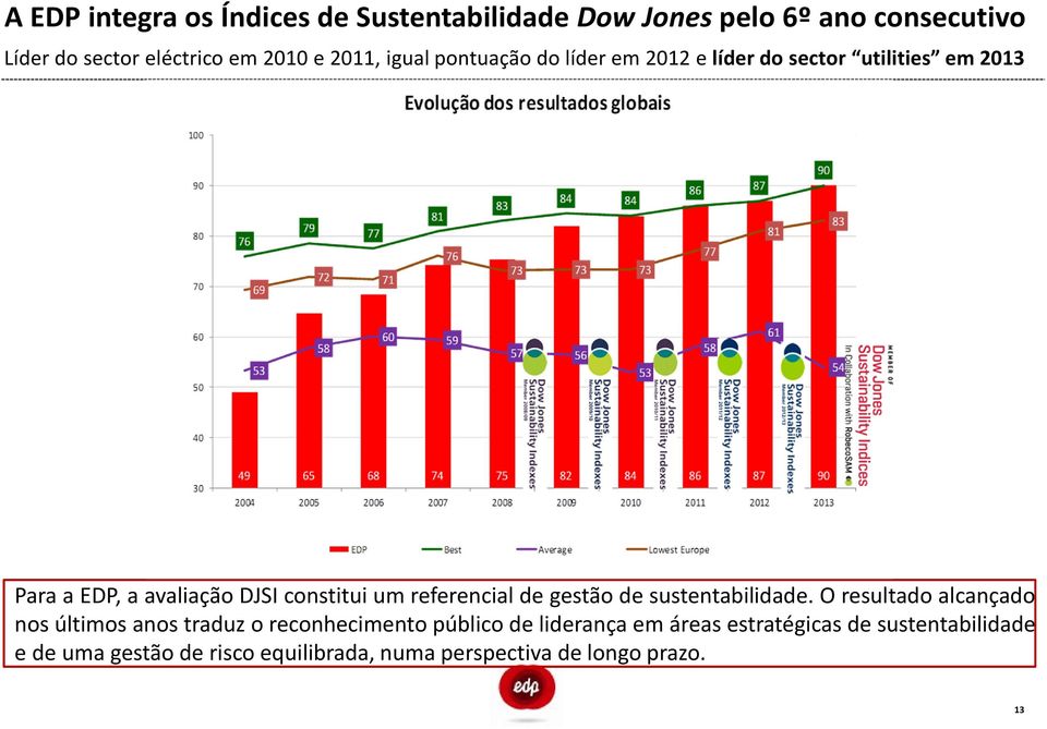 de gestão de sustentabilidade.