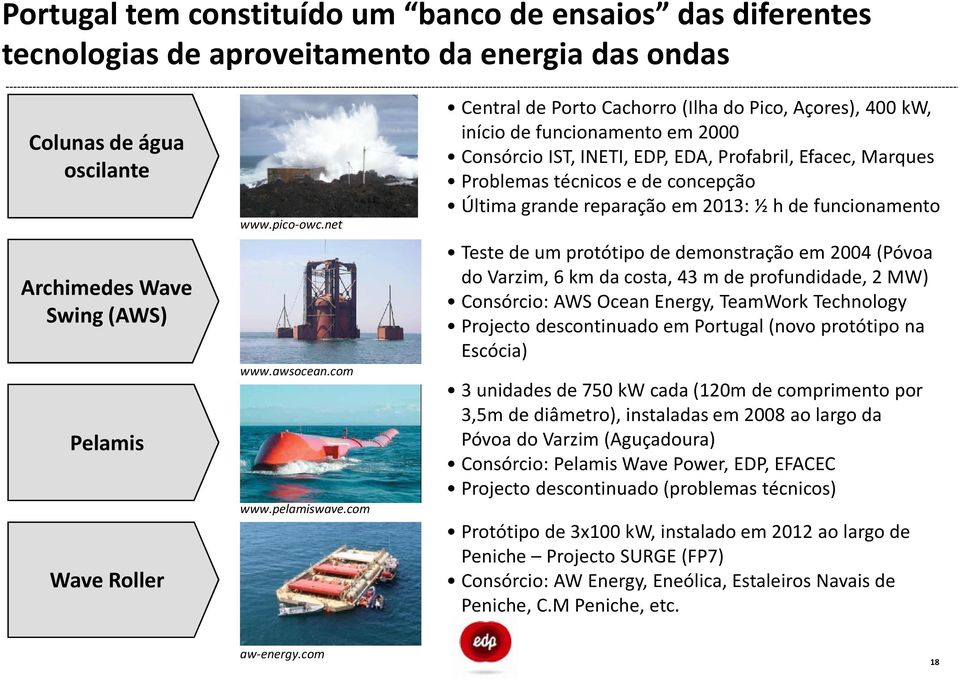 com Central de Porto Cachorro (Ilha do Pico, Açores), 400 kw, início de funcionamento em 2000 Consórcio IST, INETI, EDP, EDA, Profabril, Efacec, Marques Problemas técnicos e de concepção Última