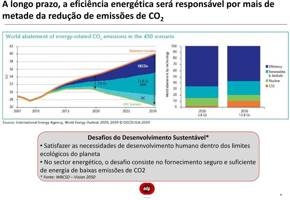 dentro dos limites ecológicos do planeta No sector energético, o desafio consiste no fornecimento