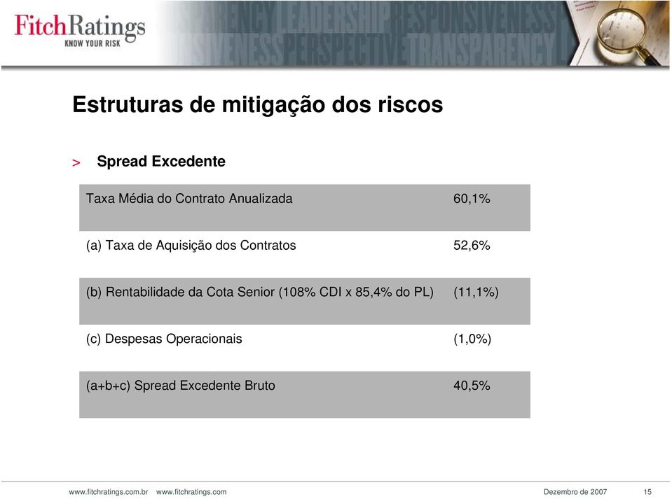 Cota Senior (108% CDI x 85,4% do PL) (11,1%) (c) Despesas Operacionais (1,0%)