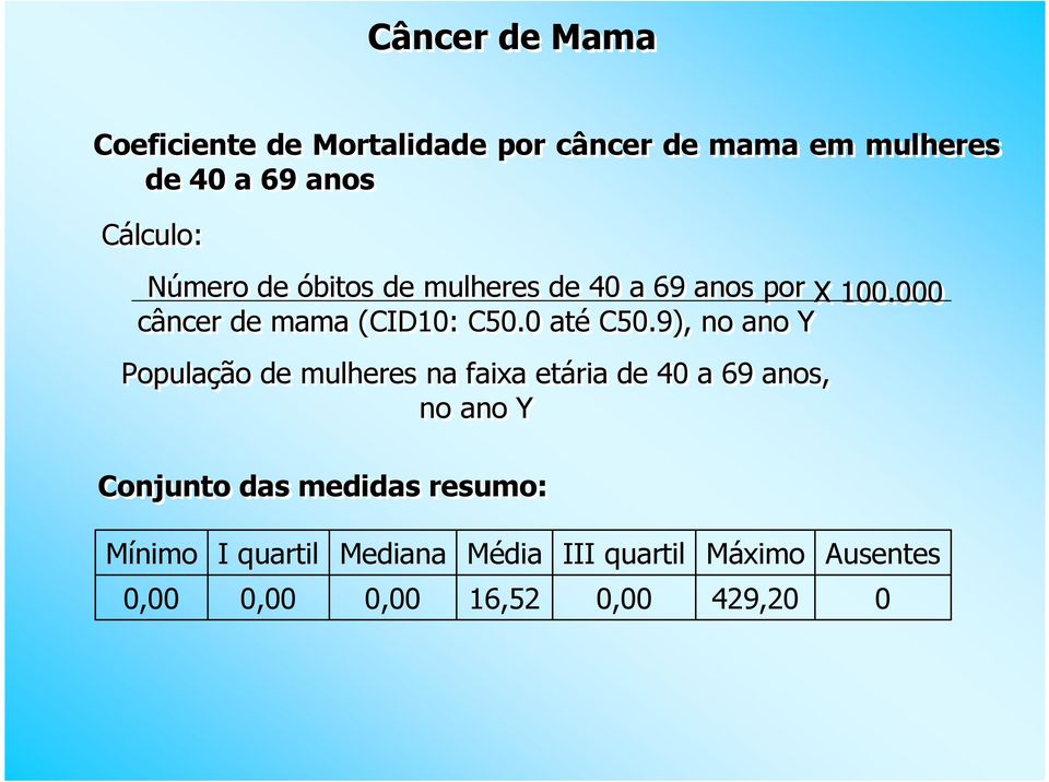 9), no ano Y População de mulheres na faixa etária de 40 a 69 anos, no ano Y Conjunto das