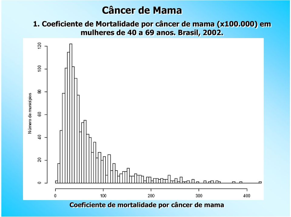 000) em mulheres de 40 a 69 anos.