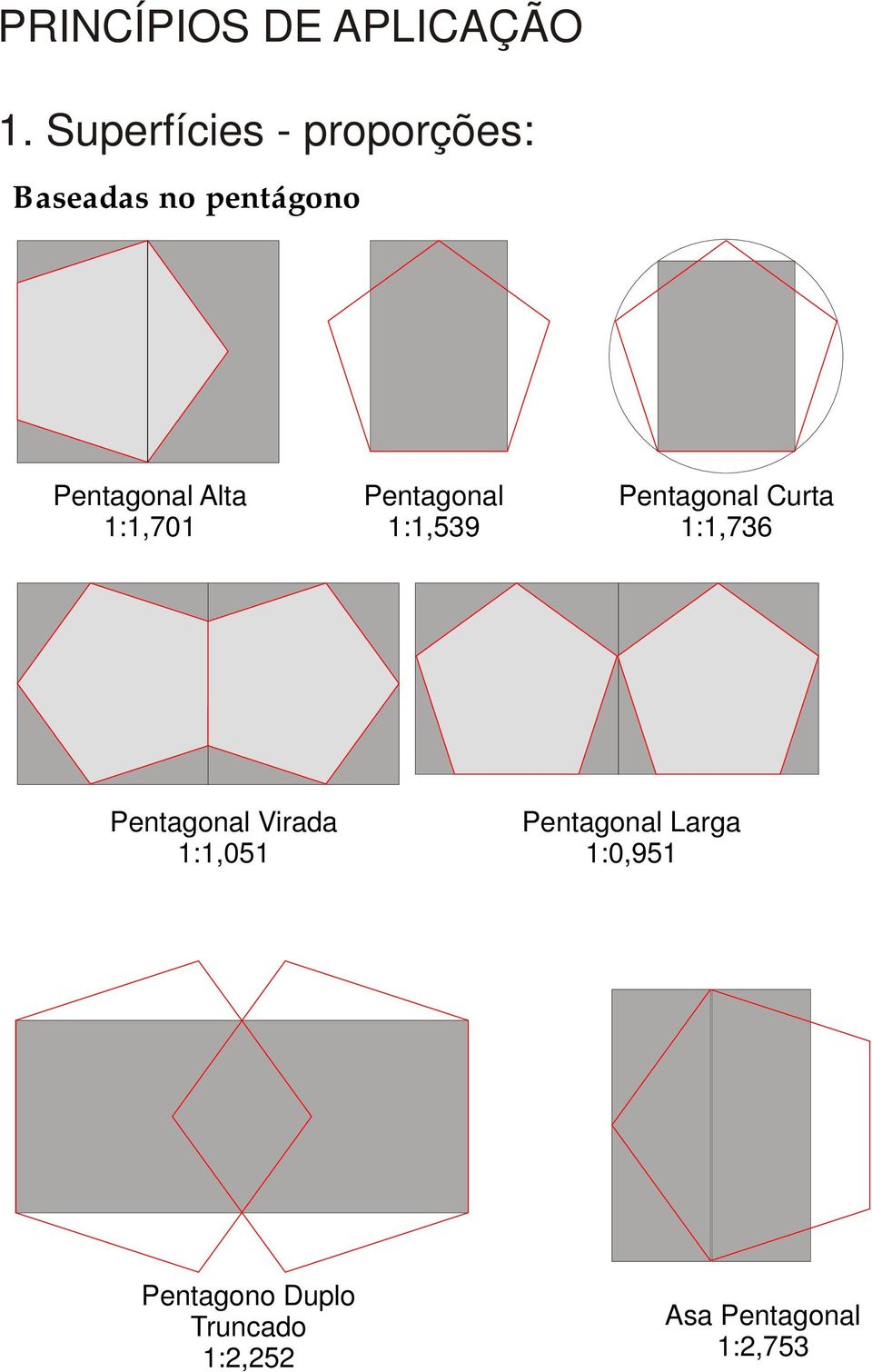 Alta 1:1,701 Pentagonal 1:1,539 Pentagonal Curta 1:1,736