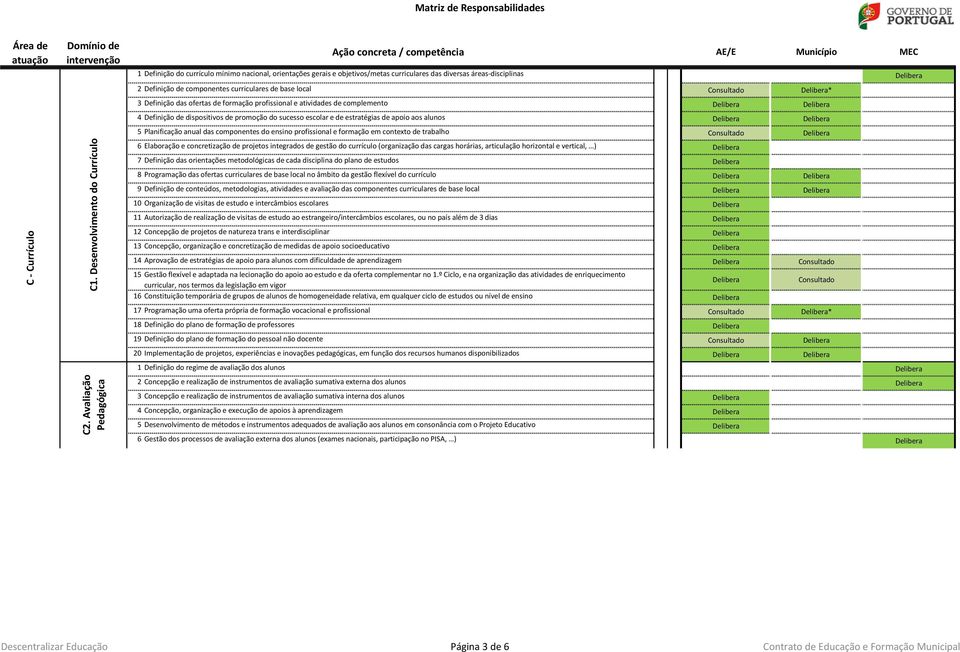 de base local * 3 Definição das ofertas de formação profissional e atividades de complemento 4 Definição de dispositivos de promoção do sucesso escolar e de estratégias de apoio aos alunos 5