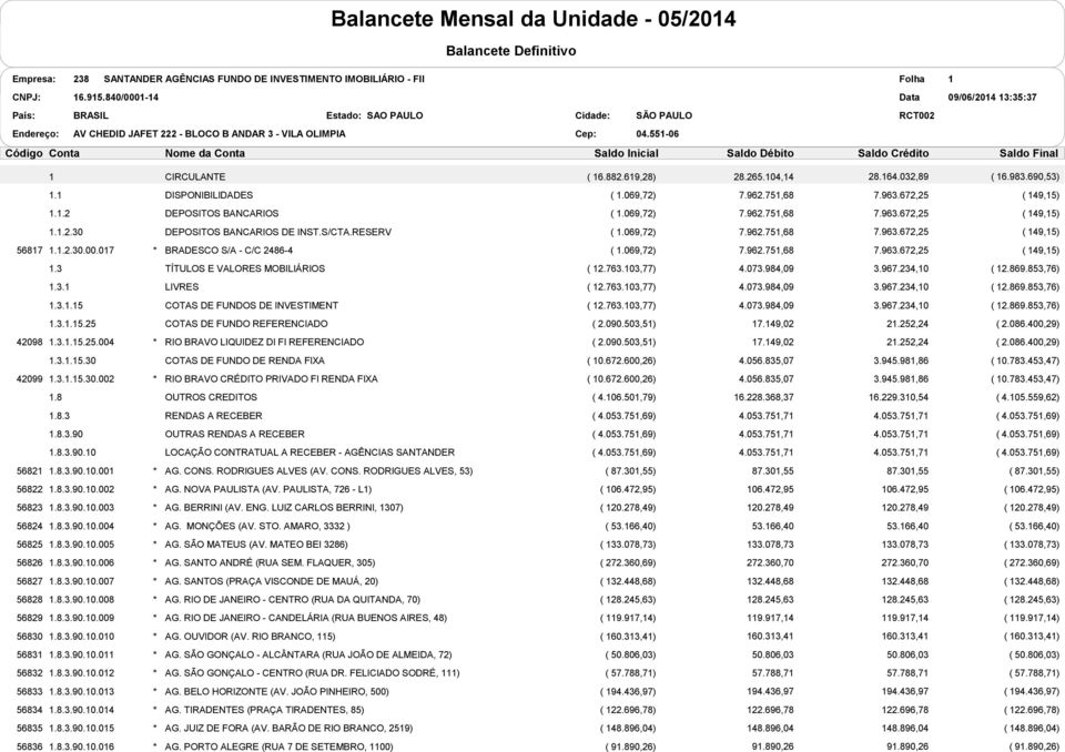 763.103,77) 4.073.984,09 3.967.234,10 ( 12.869.853,76) 1.3.1.15.25 COTAS DE FUNDO REFERENCIADO ( 2.090.503,51) 21.252,24 ( 2.086.400,29) 42098 1.3.1.15.25.004 RIO BRAVO LIQUIDEZ DI FI REFERENCIADO ( 2.