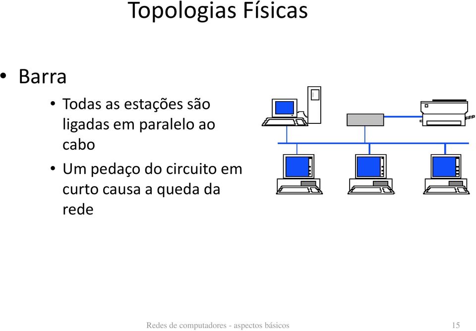 do circuito em curto causa a queda da rede