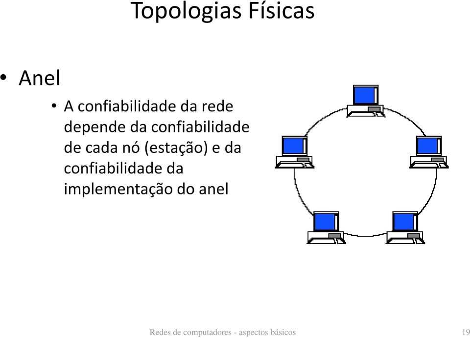 (estação) e da confiabilidade da