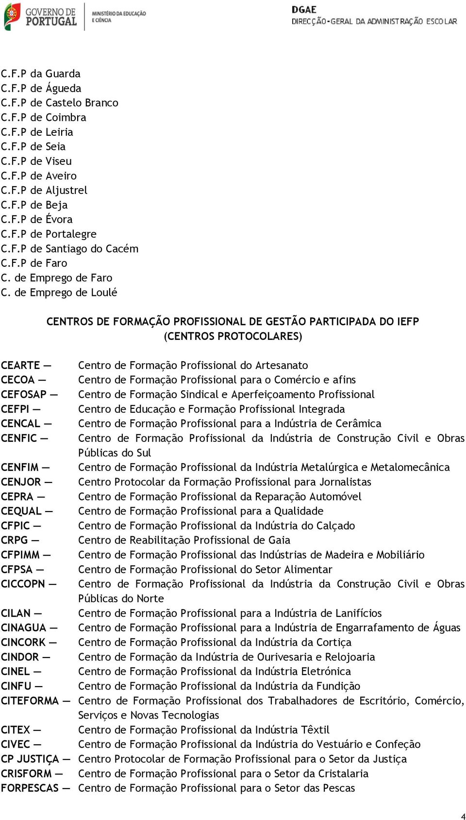 de Emprego de Loulé CENTROS DE FORMAÇÃO PROFISSIONAL DE GESTÃO PARTICIPADA DO IEFP (CENTROS PROTOCOLARES) CEARTE Centro de Formação Profissional do Artesanato CECOA Centro de Formação Profissional