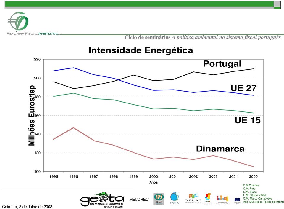 UE 27 Dinamarca UE 15 100 1995 1996