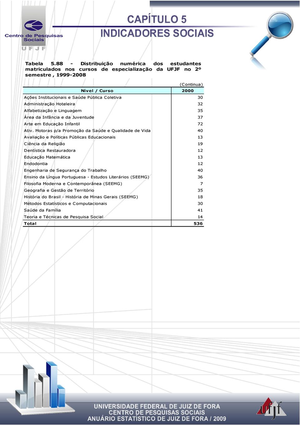 Motoras p/a Promoção da Saúde e Qualidade de Vida 40 Avaliação e Políticas Públicas Educacionais 13 Ciência da Religião 19 Dentística Restauradora 12 Educação Matemática 13