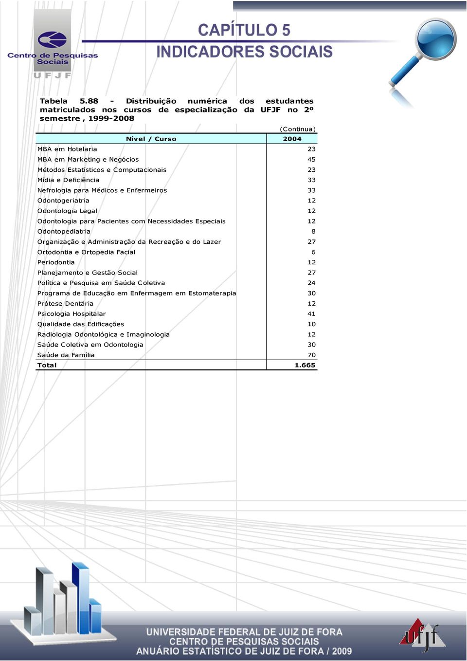 Ortodontia e Ortopedia Facial 6 Periodontia 12 Planejamento e Gestão Social 27 Política e Pesquisa em Saúde Coletiva 24 Programa de Educação em Enfermagem em Estomaterapia 30