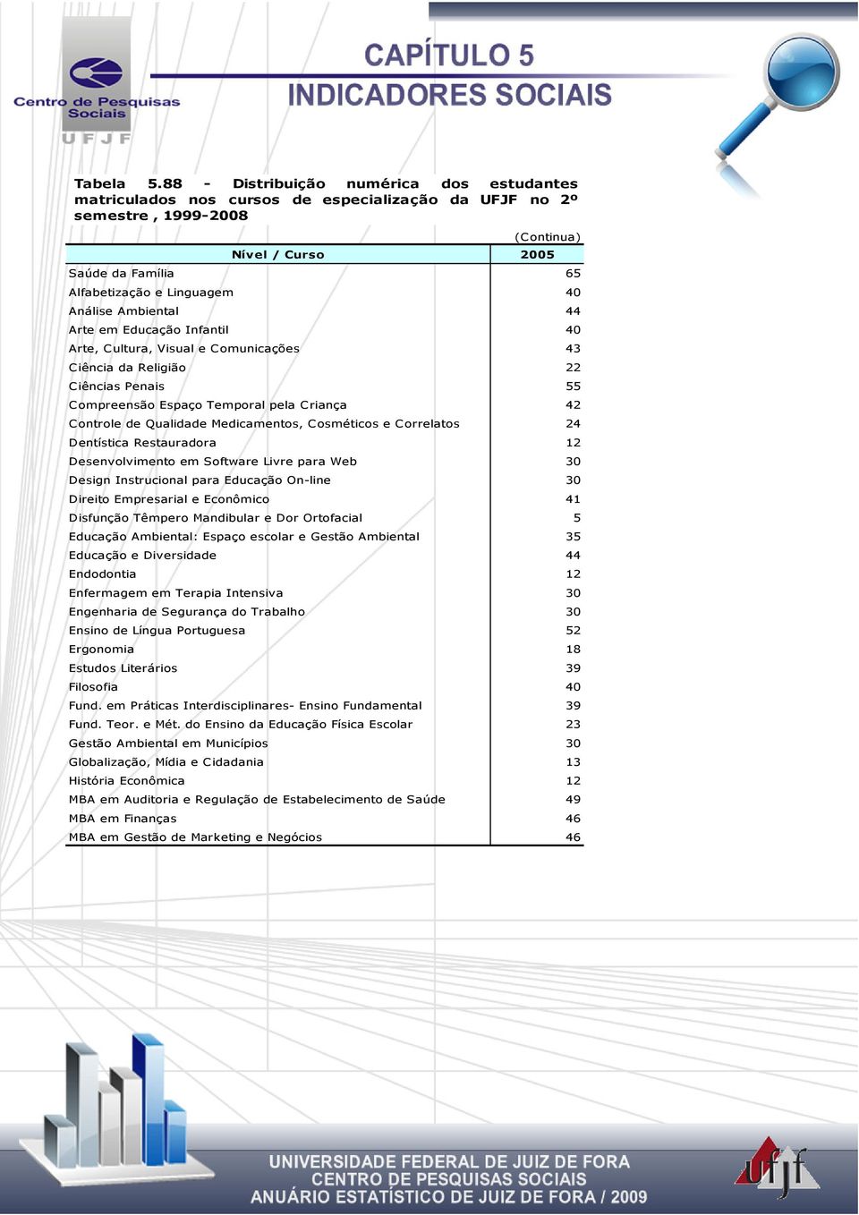 Instrucional para Educação On-line 30 Direito Empresarial e Econômico 41 Disfunção Têmpero Mandibular e Dor Ortofacial 5 Educação Ambiental: Espaço escolar e Gestão Ambiental 35 Educação e