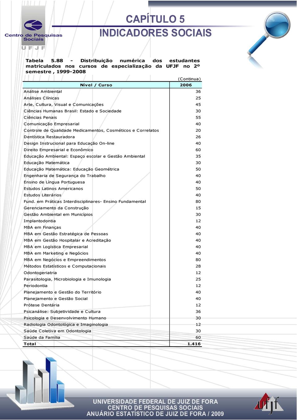 escolar e Gestão Ambiental 35 Educação Matemática 30 Educação Matemática: Educação Geométrica 50 Engenharia de Segurança do Trabalho 40 Ensino de Língua Portuguesa 40 Estudos Latinos Americanos 50