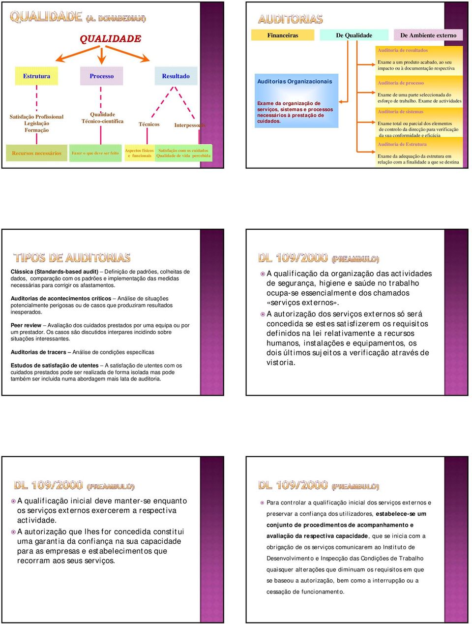 prestação de cuidados. Exame de uma parte seleccionada do esforço de trabalho.