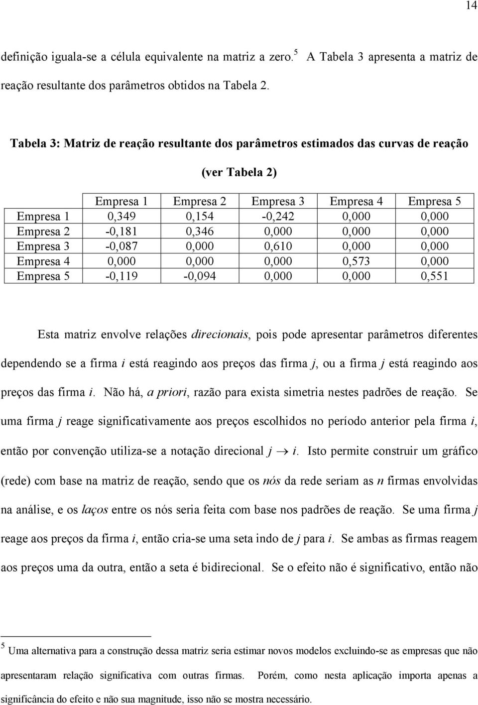 2-0,181 0,346 0,000 0,000 0,000 Empresa 3-0,087 0,000 0,610 0,000 0,000 Empresa 4 0,000 0,000 0,000 0,573 0,000 Empresa 5-0,119-0,094 0,000 0,000 0,551 Esta matrz envolve relações dreconas, pos pode