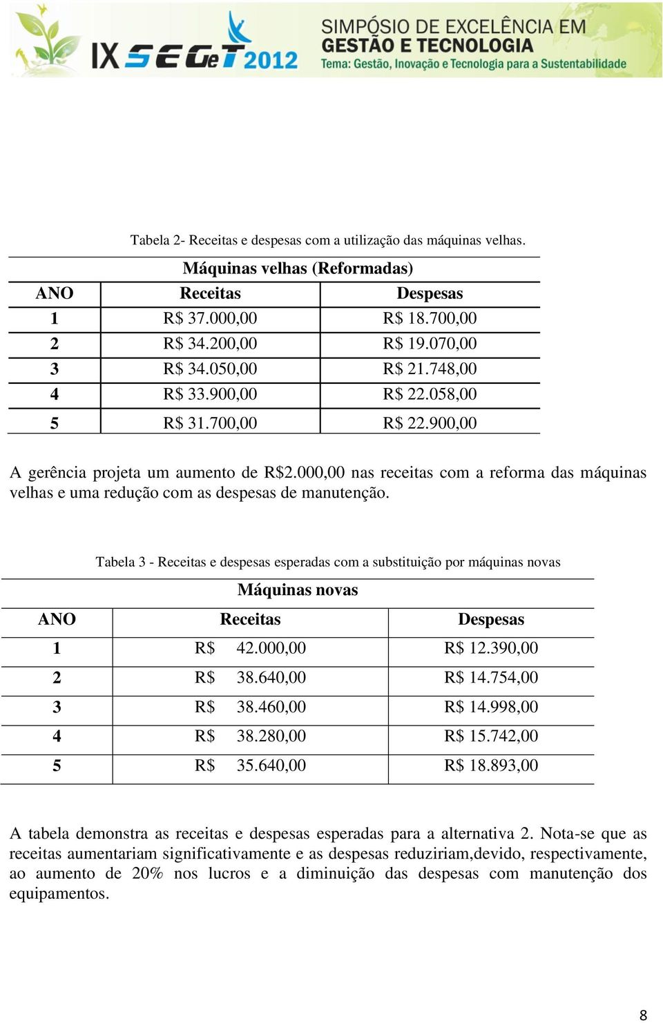 Tabela 3 - Receitas e despesas esperadas com a substituição por máquinas novas Máquinas novas ANO Receitas Despesas 1 R$ 42.000,00 R$ 12.390,00 2 R$ 38.640,00 R$ 14.754,00 3 R$ 38.460,00 R$ 14.