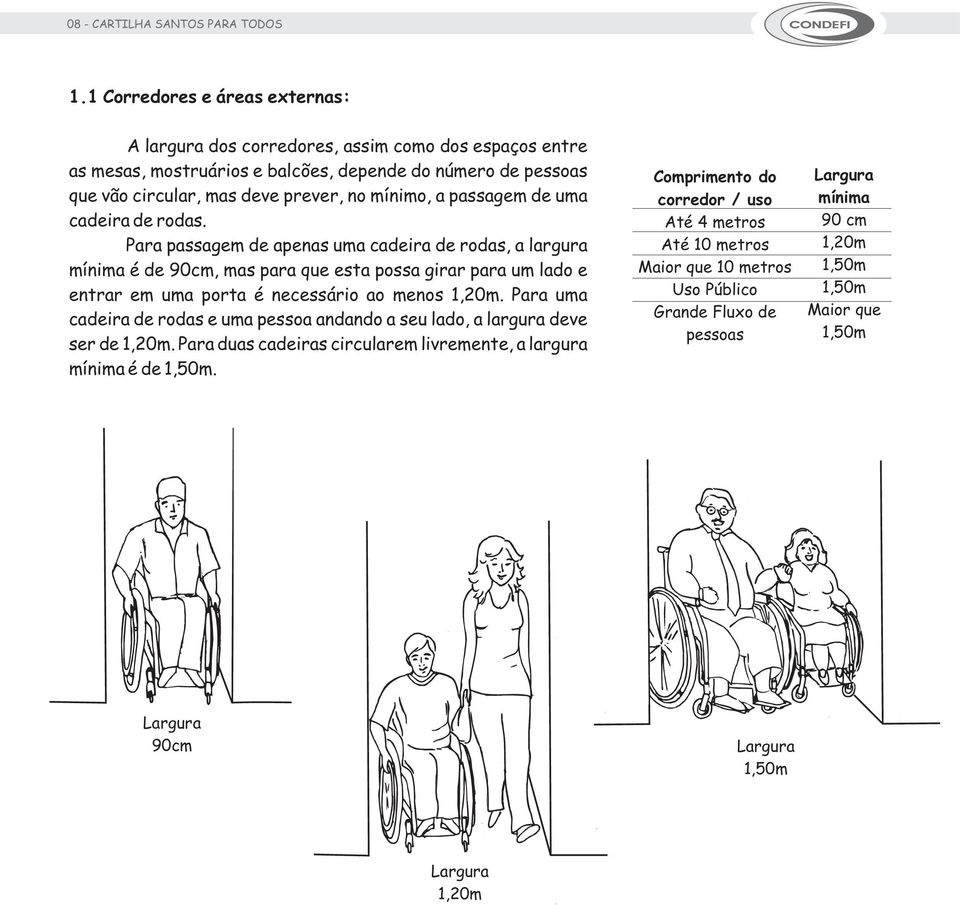 passagem de uma cadeira de rodas.