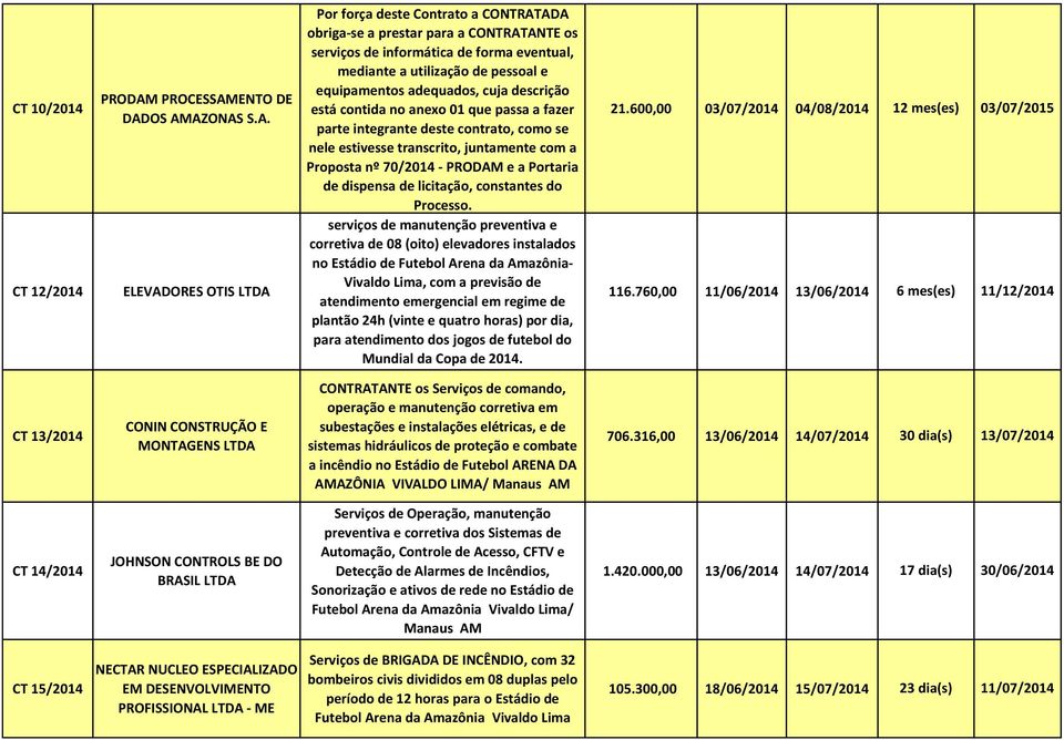 licitação, constantes do Processo.