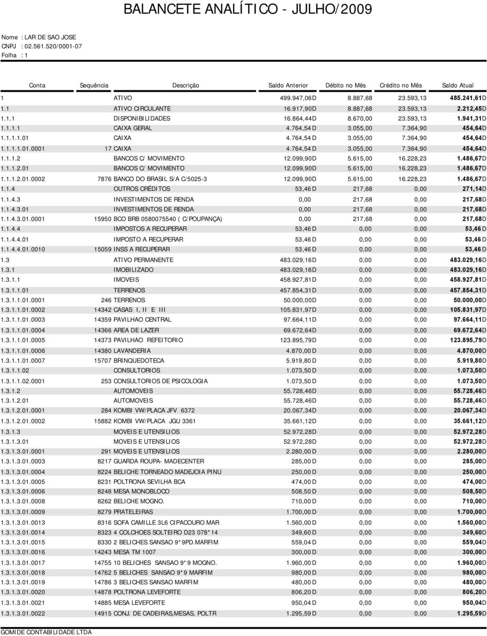 1.4.3.01 INVESTIMENTOS DE RENDA D 1.1.4.3.01.0001 15950 BCO BRB 0580075540 ( C/POUPANÇA) D 1.1.4.4 IMPOSTOS A RECUPERAR 1.1.4.4.01 IMPOSTO A RECUPERAR 1.1.4.4.01.0010 15059 INSS A RECUPERAR 1.