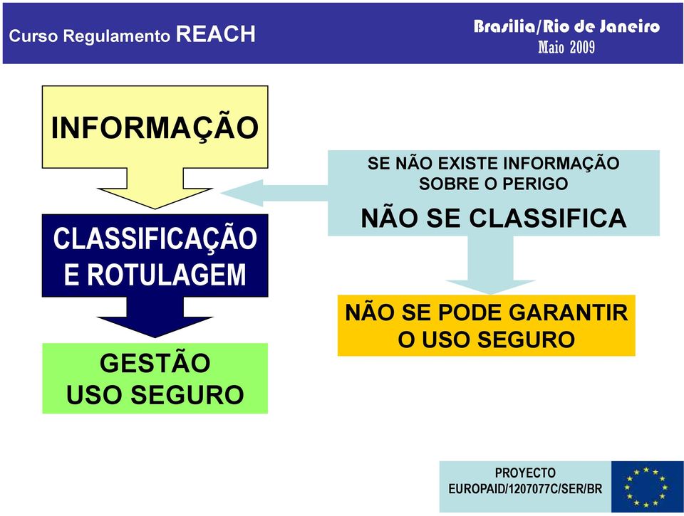 INFORMAÇÃO SOBRE O PERIGO NÃO SE