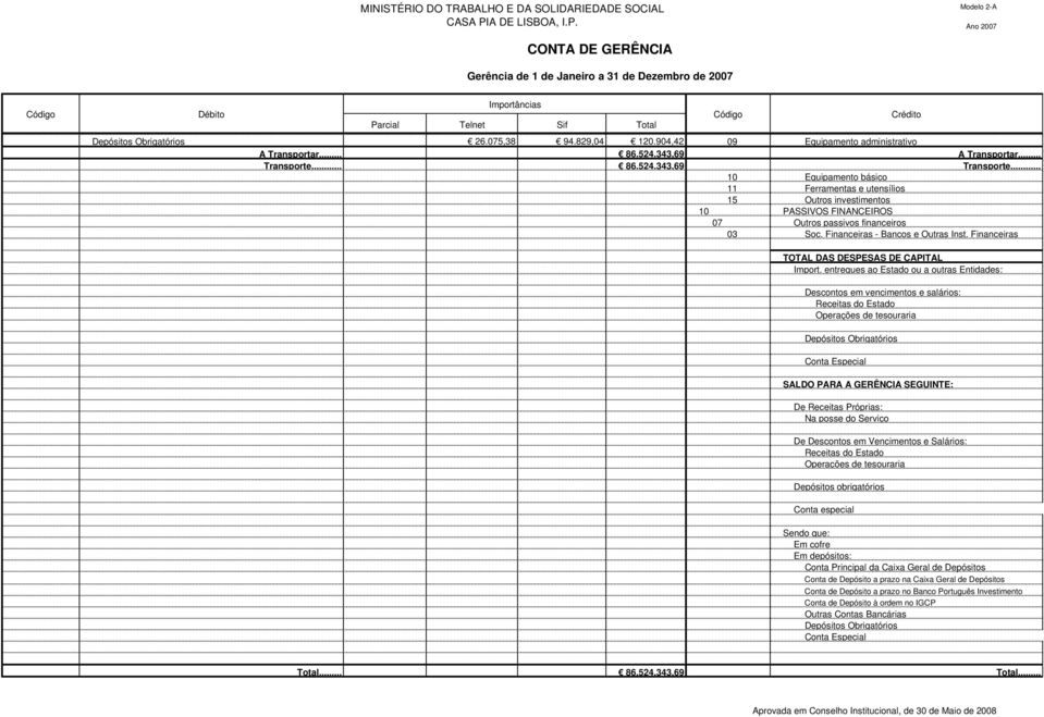 .. 10 Equipamento básico 11 Ferramentas e utensílios 15 Outros investimentos 10 PASSIVOS FINANCEIROS 07 Outros passivos financeiros 03 Soc. Financeiras - Bancos e Outras Inst.