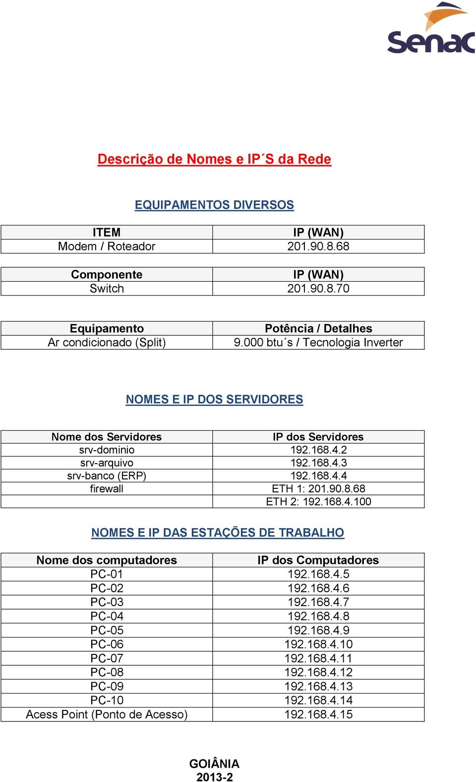 90.8.68 ETH 2: 192.168.4.100 NOMES E IP DAS ESTAÇÕES DE TRABALHO Nome dos computadores IP dos Computadores PC-01 192.168.4.5 PC-02 192.168.4.6 PC-03 192.168.4.7 PC-04 192.168.4.8 PC-05 192.