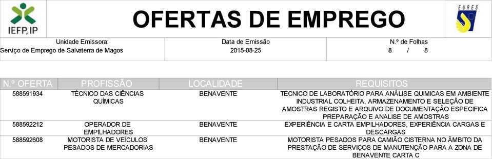 DOCUMENTAÇÃO ESPECIFICA PREPARAÇÃO E ANALISE DE AMOSTRAS EXPERIÊNCIA E CARTA EMPILHADORES, EXPERIÊNCIA CARGAS E