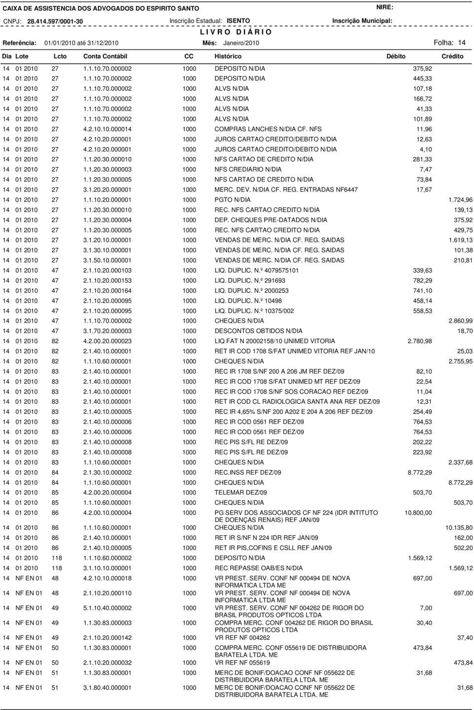 NFS 11,96 14 01 2010 27 4.2.10.20.000001 1000 JUROS CARTAO CREDITO/DEBITO N/DIA 12,63 14 01 2010 27 4.2.10.20.000001 1000 JUROS CARTAO CREDITO/DEBITO N/DIA 4,10 14 01 2010 27 1.1.20.30.