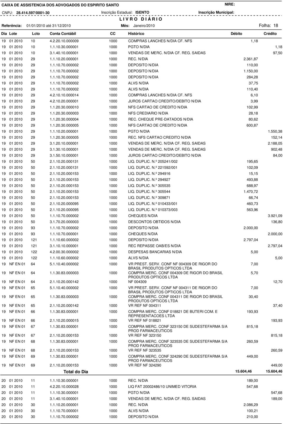 000002 1000 DEPOSITO N/DIA 110,00 19 01 2010 29 1.1.10.70.000002 1000 DEPOSITO N/DIA 1.150,00 19 01 2010 29 1.1.10.70.000002 1000 DEPOSITO N/DIA 284,28 19 01 2010 29 1.1.10.70.000002 1000 ALVS N/DIA 37,75 19 01 2010 29 1.