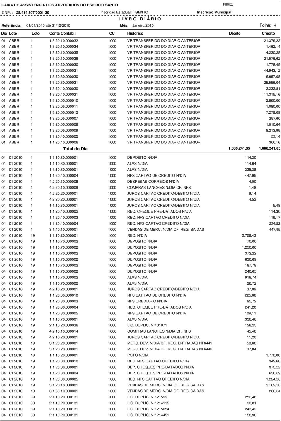 1.778,49 01 ABER 1 1.3.20.20.000031 1000 VR TRANSFERIDO DO DIARIO ANTERIOR. 44.943,12 01 ABER 1 1.3.20.30.000030 1000 VR TRANSFERIDO DO DIARIO ANTERIOR. 6.697,08 01 ABER 1 1.3.20.30.000031 1000 VR TRANSFERIDO DO DIARIO ANTERIOR. 25.