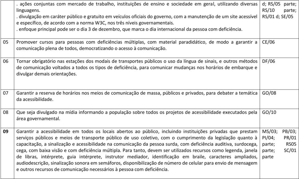 . enfoque principal pode ser o dia 3 de dezembro, que marca o dia internacional da pessoa com deficiência.