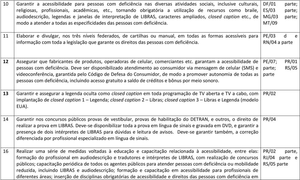 , de modo a atender a todas as especificidades das pessoas com deficiência.